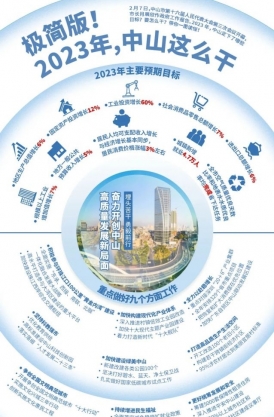 極簡版！2023年，中山這么干！