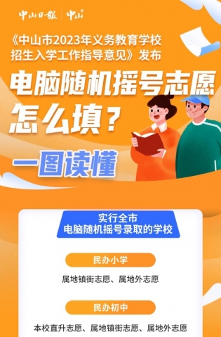 一圖讀懂，全市電腦隨機搖號志愿這樣填